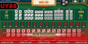 Luật Chơi Sicbo
